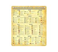 PAJPXPCD Farmhouse Seasonal Food Chart Metal Sign 12x8 Inch