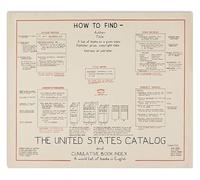 PAJPXPCD How to Locate a Book Library Reference Metal Sign Educational Typographic Wall-Art for Study Room Home Office Gift for Librarian Teacher 8 X 12 inch