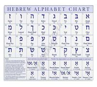 PAJPXPCD Vintage Hebrew Letters Sign Aleph Bet Language Chart Metal Tin for Library Study Room Office Wall Decor 8 X 12 inch