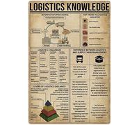 Panneaux métalliques en étain pour connaissances logistiques, affiches de lecture d'infographie logistique vintage, guide de référence du facteur, plaques rétro en aluminium, décoration murale pour bu