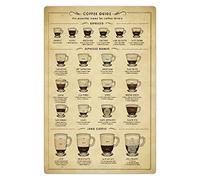 Panneaux métalliques rétro en étain, Guide du café, le Menu essentiel pour les amateurs de café, affiches de café, décoration murale, cuisine, maison, café, Bar, plaques décoratives, 12x16 pouces