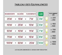 Applique Sabik IP44 LED 13W 2700K chrome Paulmann 70947