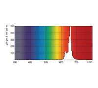 Philips Tl-D Colored 36w Ampoule Fluorescente G13 Rouge
