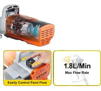 Pistolet pulvérisateur Airless VEVOR, puissance moteur 1500W/1800W, débit 1,8 L/min, 1800W