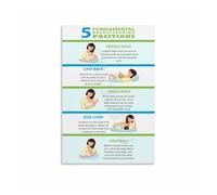 PIUHRKLEVD Breastfeeding Positions Chart Nursing Latch Guide Educational Poster for Moms Nursery Home Wall-Art Decor 8 X 12 in