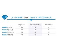 PLATINE A SOUDER KLAC SYSTEME D - KD01B