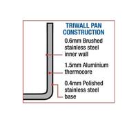 Poêle professionnelle induction 24 cm triple épaisseur Tri Wall