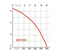 Pompe Extol Premium (8895001) 750 W, 18000 l/Stunde
