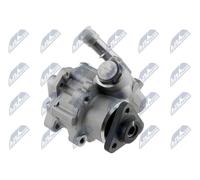 Pompe hydraulique, riskeni