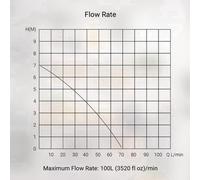 Pompe sanitaire Maalpomp - 200W - Pompe à eaux usées silencieuse - Pour douche et lavabo