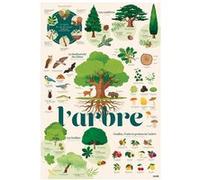 Poster en stickers arbre poppi