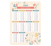 Poster Éducatif Additions - 41,5 x 29,2 cm - Support d'apprentissage Personnalisé - Fleurs