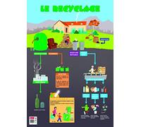 Poster pédagogique - PVC - 76x52cm - Recyclage - Décoration murale - Intérieur