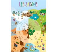 Poster pédagogique - PVC - 76x52cm - Décoration murale - Thème enfants - A suspendre