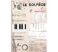 Poster pédagogique Solfège 52 x 76 cm