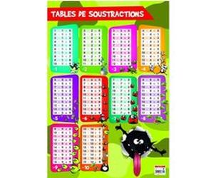 Poster pédagogique - Tables de soustractions - 52 x 76 cm G