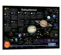 Posterlounge Le Système solaire (danois) Tableau en verre acrylique