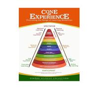 PQYSMVVG Educational Poster Cone of Experience Learning Model and Teaching Strategies Visual Aid for School Classroom Teacher Training(Framed,12x18inch(30x45cm))