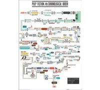 Pulp Fiction - Chronological Order - 30x40cm - AFFICHE G