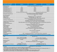 Régulateur de charge 12V 24V 48V MPPT Bluetooth 75/10 - 250/100 uvm....