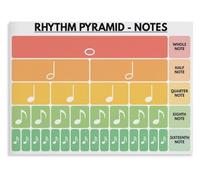 Rhythm Pyramid Educational Poster Music Notes and Rests Chart Musical Fractions Guide for Classroom Studio Wall-Art Decor(Framed,12x18inch(30x45cm))