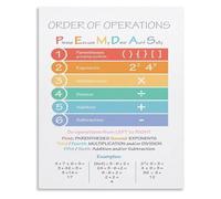 RNUMLIGH Vintage Style Pemdas Order of Operations Math Rules Metal Sign Educational Wall-Art for Study Room Office Decor 8 X 12 in