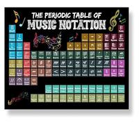 RQLVZHGK Periodic Table of Music Notation Educational Poster Music Classroom Wall-Art for Teachers Back To School Inspirational Decor Framed,12x18inch(30x45cm)