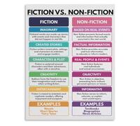 RUAJOGYNVM Literature Chart Metal Sign Fiction Make Believe Escape Nonfiction Real World Learning Poster for Home Library Reading Lounge Wall-Art 8 X 12 inch