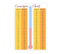 Science Class Poster Celsius Fahrenheit Conversion Temperature Guide | Includes common reference points like body temp and room temp(Framed,08x12inch(20x30cm))