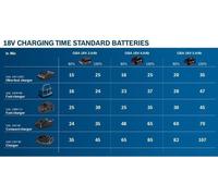 Set 2 Batteries Bosch Professional 12V GBA 2,0Ah + 4,0Ah - 1600A01NC9