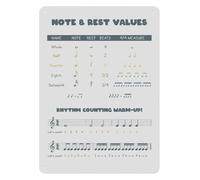 SMGLRUEAT Guitar Fretboard Notes and Music Theory Educational Poster Aluminum Sign Chart for Beginners Students Teachers Practice Room Studio Decor 8 X 12 Inch