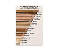 Solid Wood Hardness Grades Poster for Makers | Flooring woodworker reference chart for garage shop wall decor(Unframed,08x12inch(20x30cm))