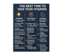 SSOPTMCB Canvas Poster The Best Time to Take Vitamins Health Infographic Wall-Art Print for Bedroom Office Room Decor Gift Idea(Framed,08x12inch(20x30cm))