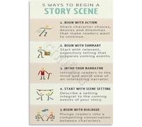 SSOPTMCB Creative Writing Poster 5 Ways to Begin a Story Scene Guide Canvas Wall-Art for Classroom Home School(Framed,16x24inch(40x60cm))