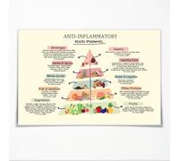 SSOPTMCB Educational Wall Chart Anti Inflammatory Food Pyramid Healthy Eating Nutritional Guide Poster for Kitchen Home or Restaurant Decor(Unframed,08X12inch(20X30cm))