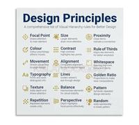 SSOPTMCB Home Office Wall-Art Design Principles Guide Canvas Poster for Creative Professionals Studio Decor Gift(Unframed,08x12inch(20x30cm))