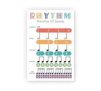 SSOPTMCB Homeschool Music Learning Poster Note Values and Rhythm Duration Chart Educational Wall-Art for Students Teachers Classroom(Unframed,08x12inch(20x30cm))