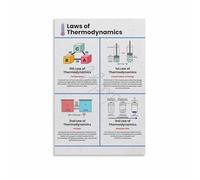 SSOPTMCB Laws of Thermodynamics Chart Physics Educational Poster All 4 Laws Wall-Art for Science Decor Classroom Study Room University Decor(Unframed,12x18inch(30x45cm))