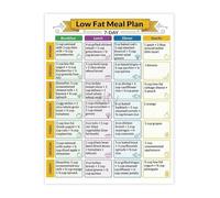 SSOPTMCB Meal Planning Poster Healthy Eating Guide with Low Fat Chart for 7 Days Kitchen Home Decor(Unframed,16x24inch(40x60cm))