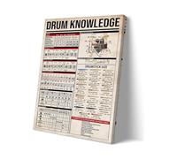 SSOPTMCB Percussion Knowledge Poster Drum Set Diagram Educational Wall Chart for Music Teachers Band Director Gift Idea(Unframed,16X24inch(40X60cm))