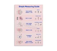 SSOPTMCB Visual Guide to Portion Sizes Healthy Eating and Meal Planning Chart Poster for Kitchen or Home Office(Unframed,12x18inch(30x45cm))