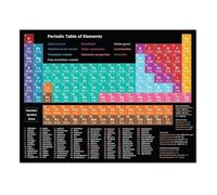STEM Elements Poster for Curious Minds | Visual Guide to Periodic Table Basics(Magnetic,08x12inch(20x30cm))