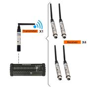 Système DMX Funk - Émetteur et récepteur 2,4G 1T4R - Pour éclairage de scène et éclairage DJ - 100–240V DC - Prise EU