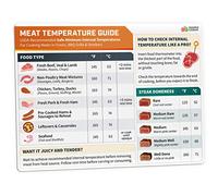 Tableau de température de la Viande - Accessoires de Cuisson - Poulet, Dinde, bœuf, Steak, Porc - Guide de température de Cuisson pour Barbecue - Tableau de Cuisson de la Viande - Temps Interne de la