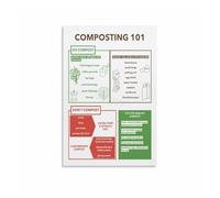 TAMDDBPJD Compost Materials List and Guide Educational Green Living Poster Wall-Art Chart for Home Kitchen Garden Decor(Framed,16x24inch(40x60cm))