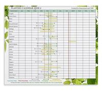 TAMDDBPJD Home Garden Planting Calendar Vegetable Sowing Transplant Chart Canvas Painting Wall-Art(Framed,16x24inch(40x60cm))