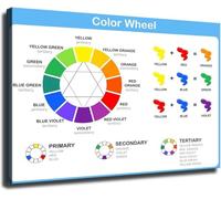 TCYNNQVD Color Theory Color Wheel Knowledge Chart Canvas Wall-Art Creative Classroom Studio Decor(Unframed,12x18inch(30x45cm))