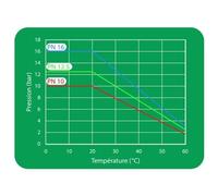 Té à compression 90° égal en PP pour tube PE - diamètre 63 mm CODITAL