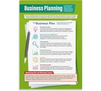 Teaching Business Poster SWOT Analysis and Goal Setting Infographic for Economics Classroom(Unframed,08x12inch(20x30cm))