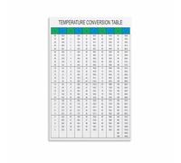 Temperature Conversion Chart Poster Celsius Fahrenheit Guide | Informative Temperature Poster for Medical Home and Daily Reference(Framed,08x12inch(20x30cm))